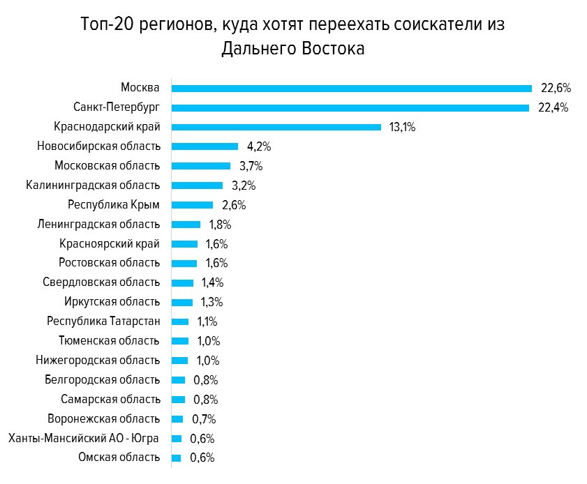 Куда Уехать Из России На Пмж С Детьми Без Денег